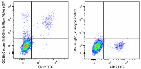 Brilliant Violet 605™ anti-human CD32B/C