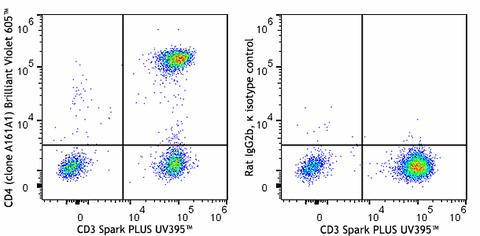 Brilliant Violet 605™ anti-human CD4