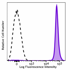 Brilliant Violet 605™ anti-human CD41