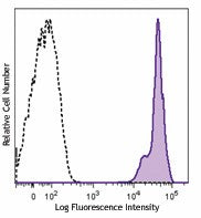 Brilliant Violet 605™ anti-human CD45