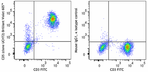 Brilliant Violet 605™ anti-human CD5