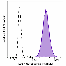 Brilliant Violet 605™ anti-human CD66b