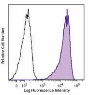 Brilliant Violet 605™ anti-human CD69