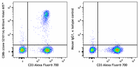 Brilliant Violet 605™ anti-human CD8b