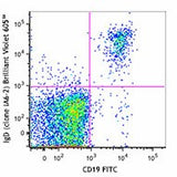 Brilliant Violet 605™ anti-human IgD