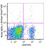 Brilliant Violet 605™ anti-human IgD