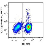 Brilliant Violet 605™ anti-human IL-17A