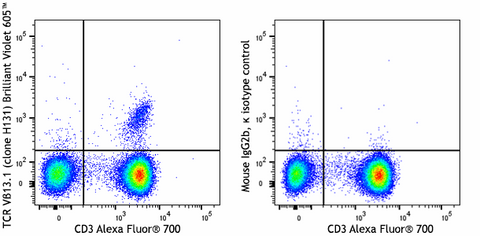 Brilliant Violet 605™ anti-human TCR Vβ13.1