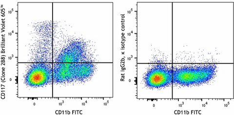 Brilliant Violet 605™ anti-mouse CD117 (c-kit)