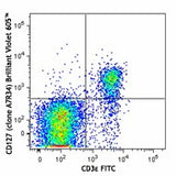 Brilliant Violet 605™ anti-mouse CD127 (IL-7Rα)