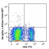 Brilliant Violet 605™ anti-mouse CD127 (IL-7Rα)