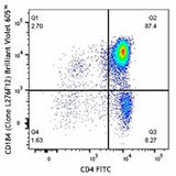 Brilliant Violet 605™ anti-mouse CD184 (CXCR4)