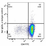 Brilliant Violet 605™ anti-mouse CD184 (CXCR4)