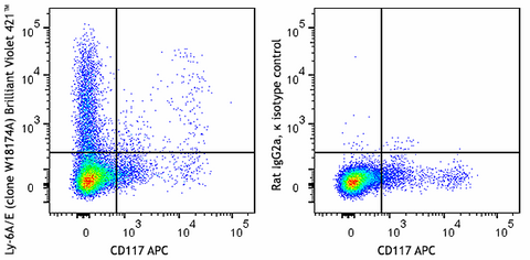 Brilliant Violet 650™ anti-human CD132 (common γ chain)