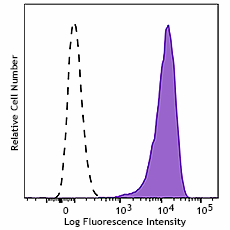 Brilliant Violet 650™ anti-human CD138 (Syndecan-1)