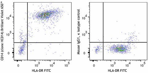 Brilliant Violet 650™ anti-human CD14