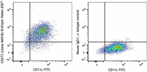 Brilliant Violet 650™ anti-human CD273 (B7-DC, PD-L2)