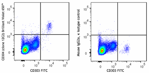 Brilliant Violet 650™ anti-human CD304 (Neuropilin-1)