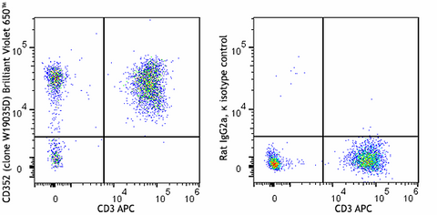 Brilliant Violet 650™ anti-human CD352 (NTB-A)