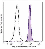 Brilliant Violet 650™ anti-human CD45