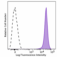 Brilliant Violet 650™ anti-human CD61