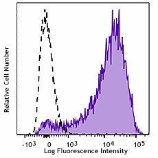 Brilliant Violet 650™ anti-human CD62P (P-Selectin)