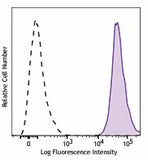 Brilliant Violet 650™ anti-human HLA-A2