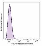 Brilliant Violet 650™ anti-human HLA-A2