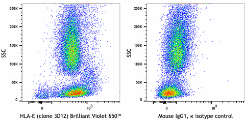 Brilliant Violet 650™ anti-human HLA-E