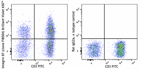 Brilliant Violet 650™ anti-human/mouse integrin β7