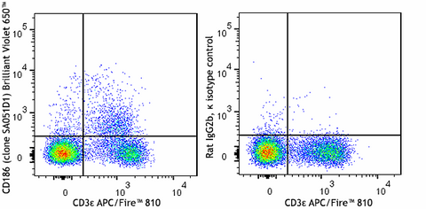 Brilliant Violet 650™ anti-mouse CD186 (CXCR6)