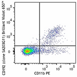 Brilliant Violet 650™ anti-mouse CD192 (CCR2)