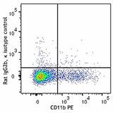 Brilliant Violet 650™ anti-mouse CD192 (CCR2)