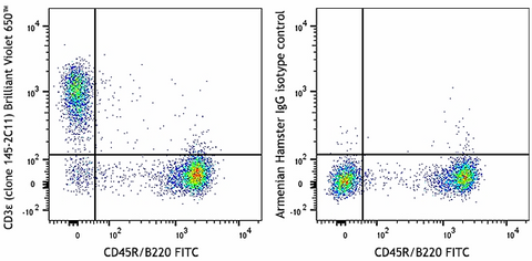 Brilliant Violet 650™ anti-mouse CD3ε