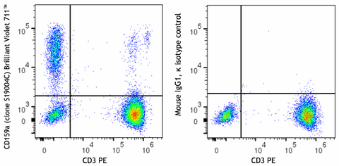 Brilliant Violet 711™ anti-human CD159a (NKG2A)