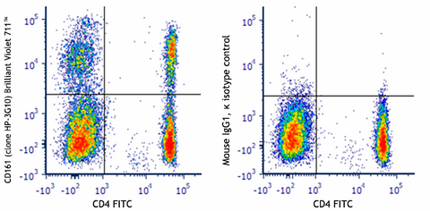 Brilliant Violet 711™ anti-human CD161