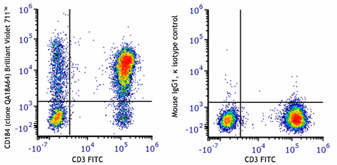 Brilliant Violet 711™ anti-human CD184 (CXCR4) Recombinant