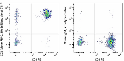 Brilliant Violet 711™ anti-human CD2