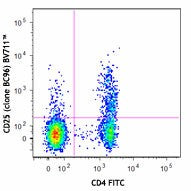 Brilliant Violet 711™ anti-human CD25