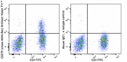Brilliant Violet 711™ anti-human CD279 (PD-1) Recombinant