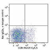 Brilliant Violet 711™ anti-human CD294 (CRTH2)