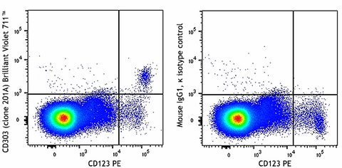 Brilliant Violet 711™ anti-human CD303 (BDCA-2)