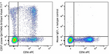 Brilliant Violet 711™ anti-human CD57 Recombinant