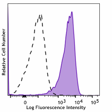 Brilliant Violet 711™ anti-human CD58 (LFA-3)