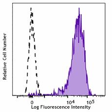 Brilliant Violet 711™ anti-human CD62P (P-Selectin)