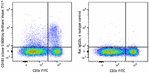 Brilliant Violet 711™ anti-mouse CD183 (CXCR3)