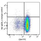 Brilliant Violet 711™ anti-mouse CD184 (CXCR4)