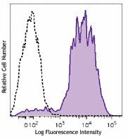 Brilliant Violet 711™ anti-mouse/human CD11b