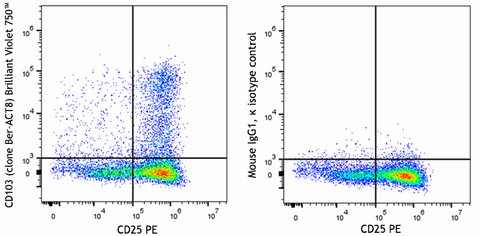 Brilliant Violet 750™ anti-human CD103 (Integrin αE)