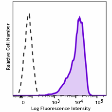 Brilliant Violet 750™ anti-human CD117 (c-kit)